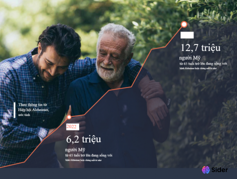 Cẩm Nang Chăm Sóc Người Thân Mắc Sa Sút Trí Tuệ & Mất Trí Nhớ